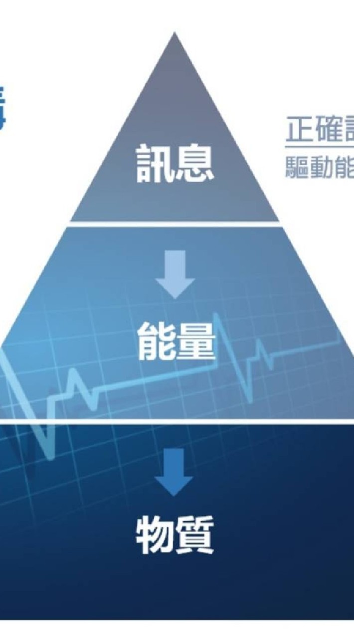 母細胞營養素/再生科學