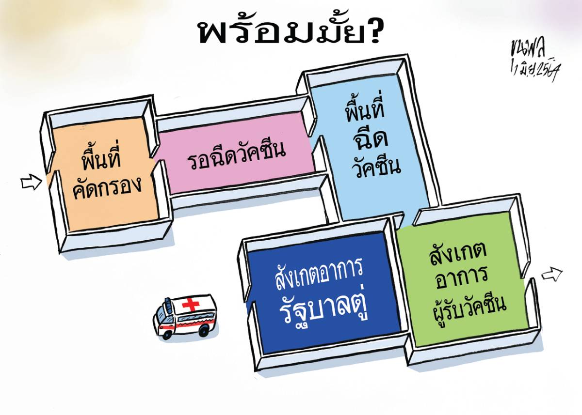 à¸à¸²à¸£ à¸• à¸™à¸‚ à¸™à¸žà¸¥ à¸‰ à¸