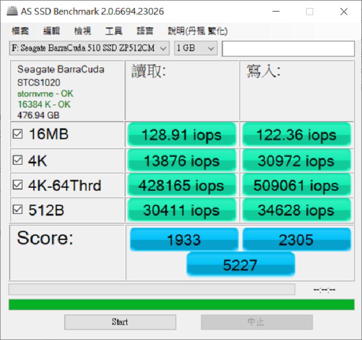 以 AS SSD Benchmark 測試，最高隨機 4K 讀取及寫入分別達到 428,165iop 與 509,061iops 左右，雖遜於 FireCuda 510 但仍在水準之上。