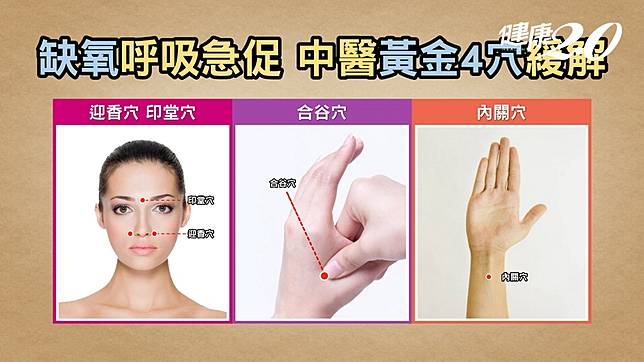 鼻塞急救3穴位！內關穴調理心肺、1茶飲養肺 止咳化痰小孩也能喝 | 健康2.0 | LINE TODAY