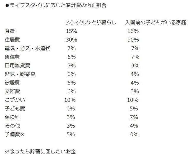 旦那といてもつまらない 円満な結婚生活を送るには