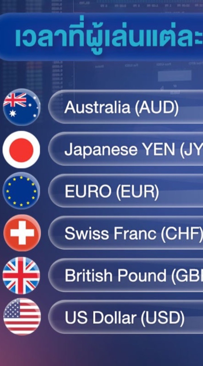 Trade forex