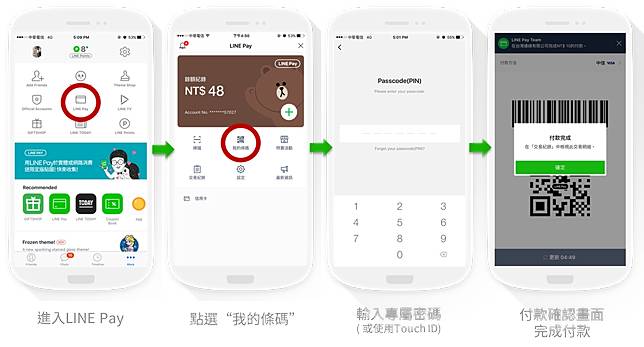 Line Pay註冊 綁定與使用流程