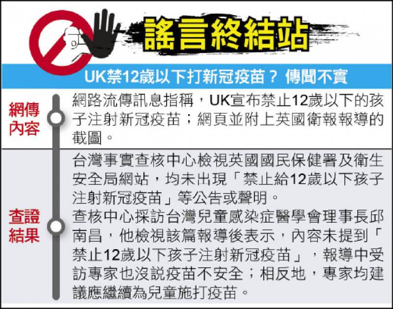 謠言終結站》 Uk禁12歲以下打新冠疫苗？ 傳聞不實 自由電子報 Line Today