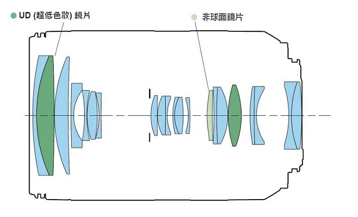 Canon 推出 EOS R 接環新款旅遊鏡 RF 24-240mm F4-6.3 IS USM，售價 27,900 元