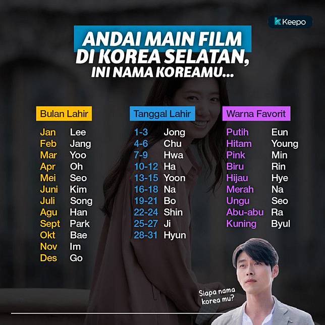 26++ Cara membuat nama korea berdasarkan sifat ideas