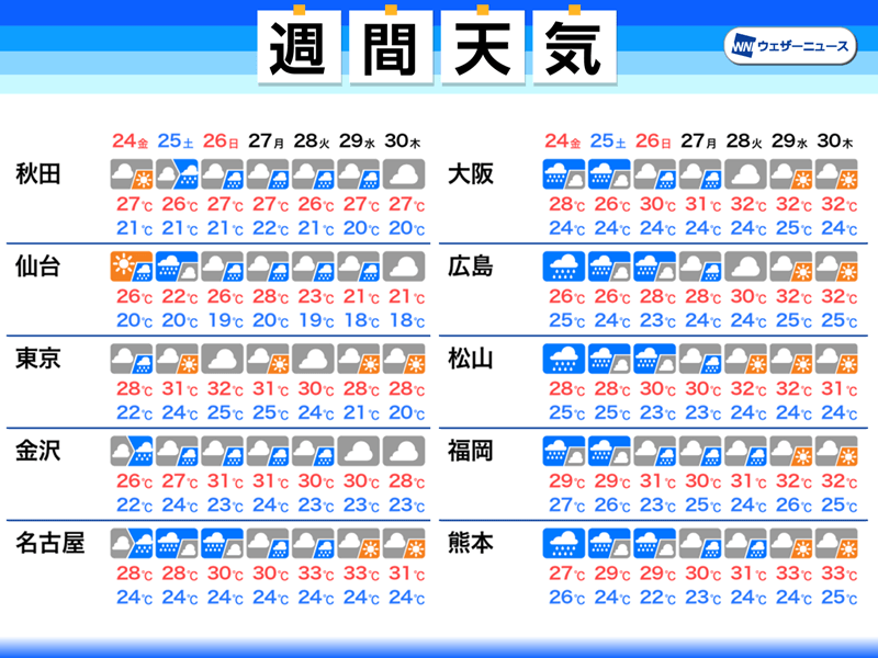 の いつ 東京 梅雨 明け は 気象庁｜令和3年の梅雨入りと梅雨明け（速報値）