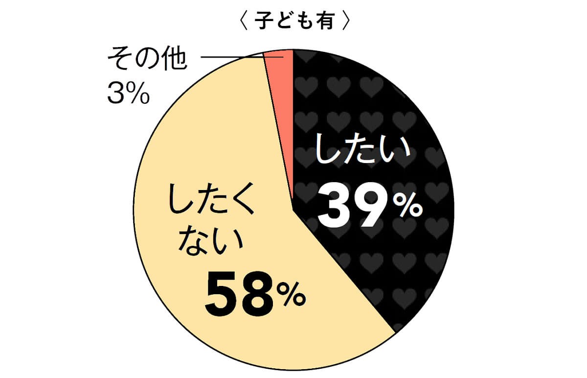 30代・40代夫婦】セックスは面倒？忙しくて時間がない！みんなの本音を調査（LEE）