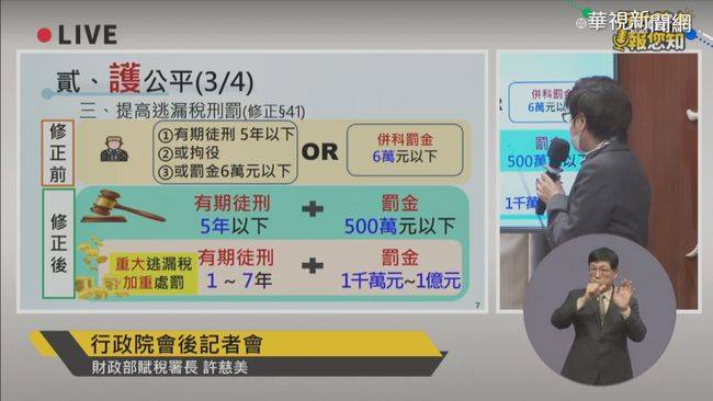 行政院通過修法 逃漏稅最重罰5百萬 華視新聞 Line Today