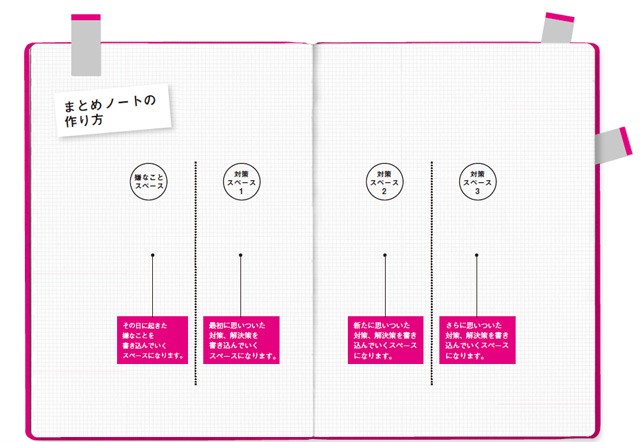 主婦だった私が 40代でパートを始めて気づいた 年を取っても なりたい自分になる 方法 毎日が発見