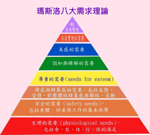 為什麼我們需要朋友？慎選合適的群體建立「歸屬感」，將使你離成功更近！