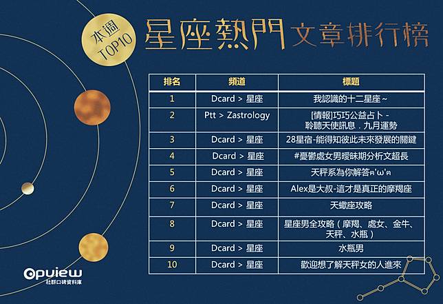 追天蠍請丟直球 天蠍座的攻略手冊 Social Lab社群實驗室 Line Today