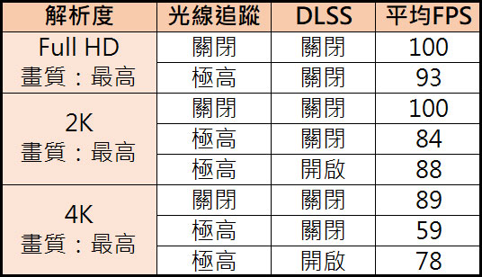 《古墓奇兵：暗影（Shadow of the Tomb Raider）》