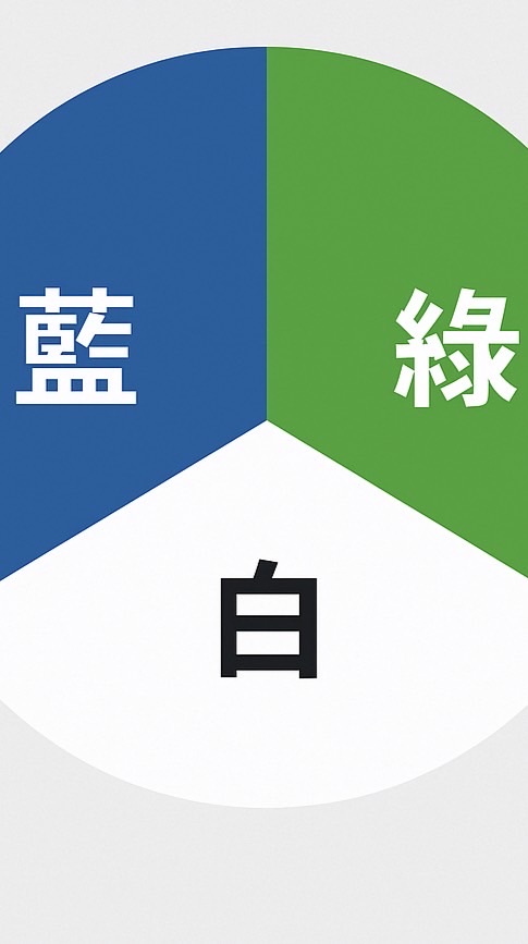 不分黨派政治討論群