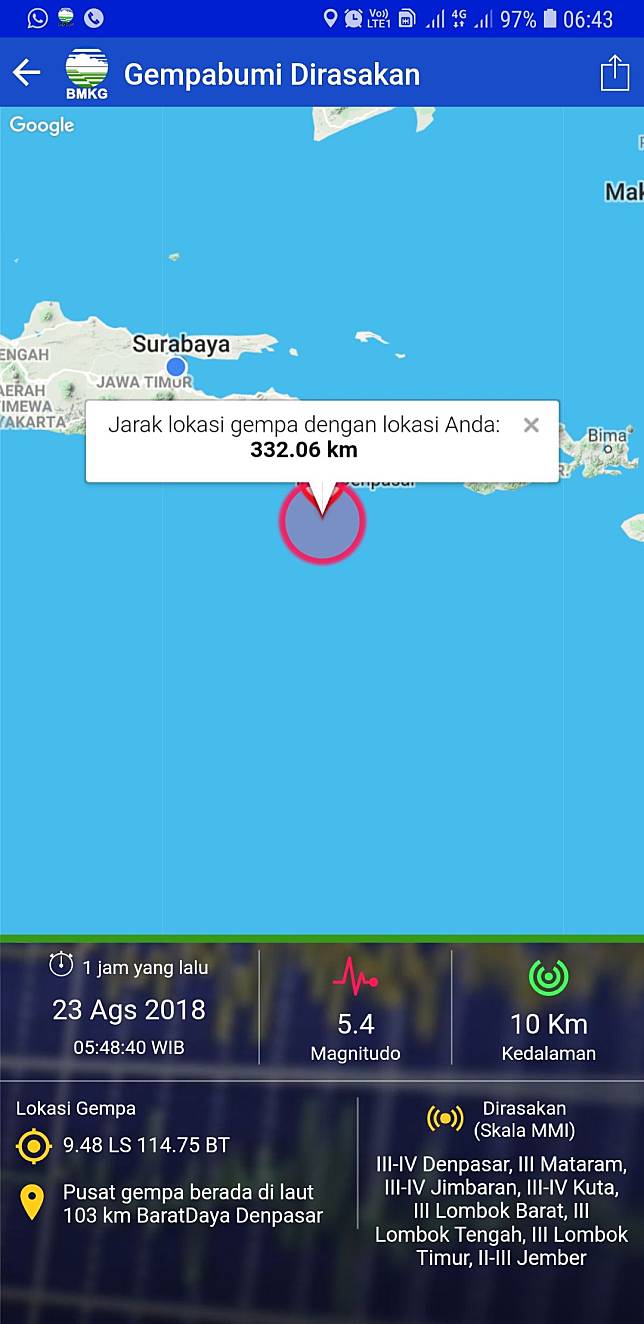Gempa 54 SR Guncang Denpasar