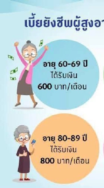 สว.ทั้งหลายมาร่วมกันที่นี้