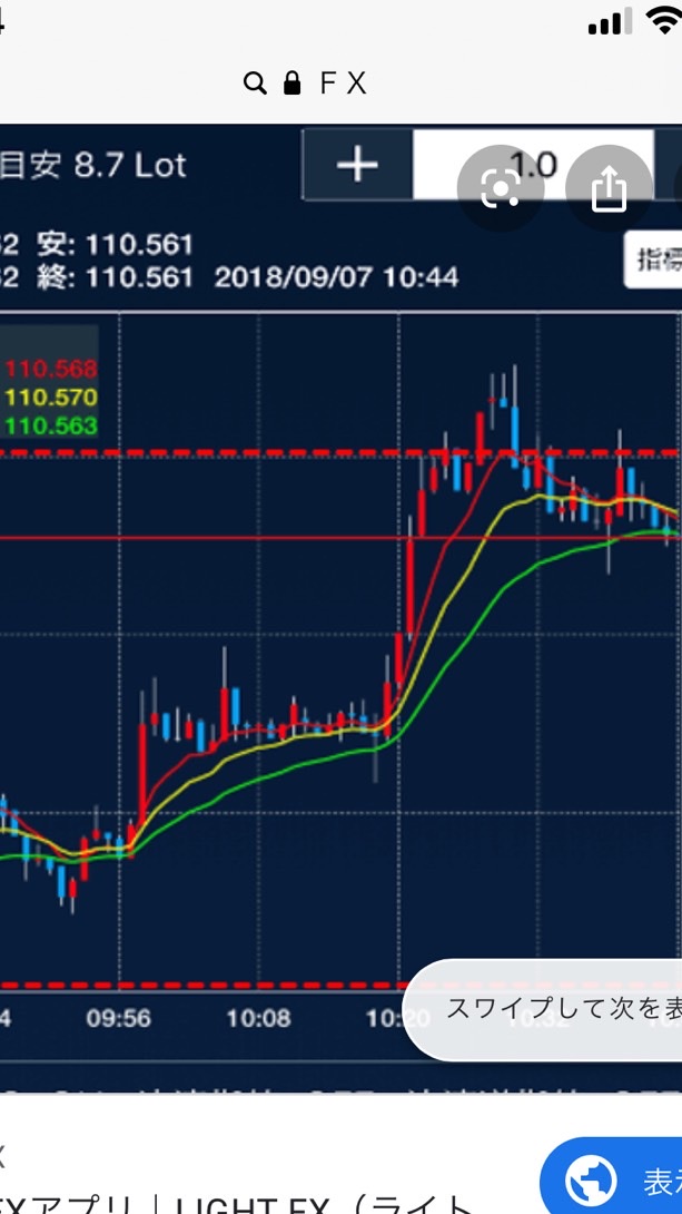 ＦＸ 配信グループ