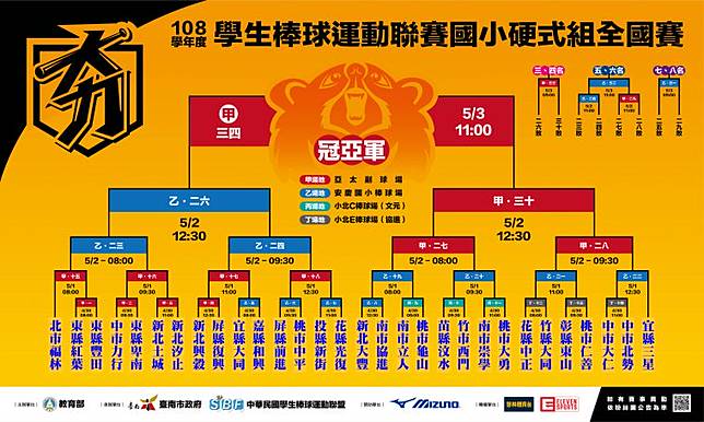 國小硬聯 前進九壯士首參賽晉級棒球隊面臨解散危機 麗台運動 Line Today