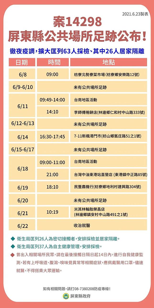 屏東白牌車司機染delta病毒驚 足跡曝光 兩度跑台南 蘋果新聞網 Line Today