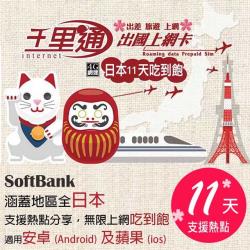 ◎APN設定：自動免設(若要設請輸入mobile)|◎使用天數：手機插入SIM卡並註冊當地電信網路後，共計8天 (日曆天)|◎數據流量：吃到飽 (無限流量)千里通-旅遊上網卡1.上網卡皆為各國電訊營運