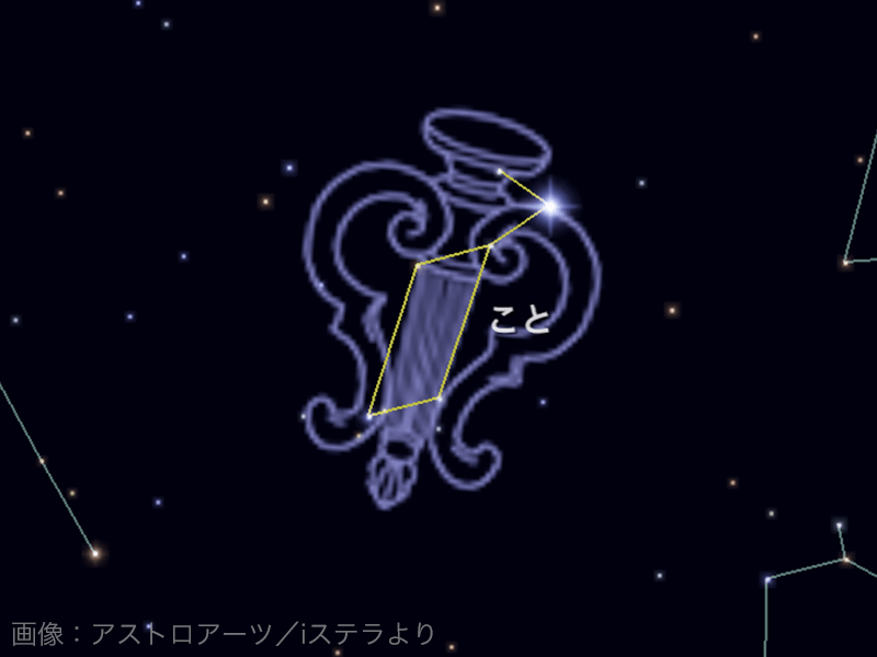 夜空に輝く星座