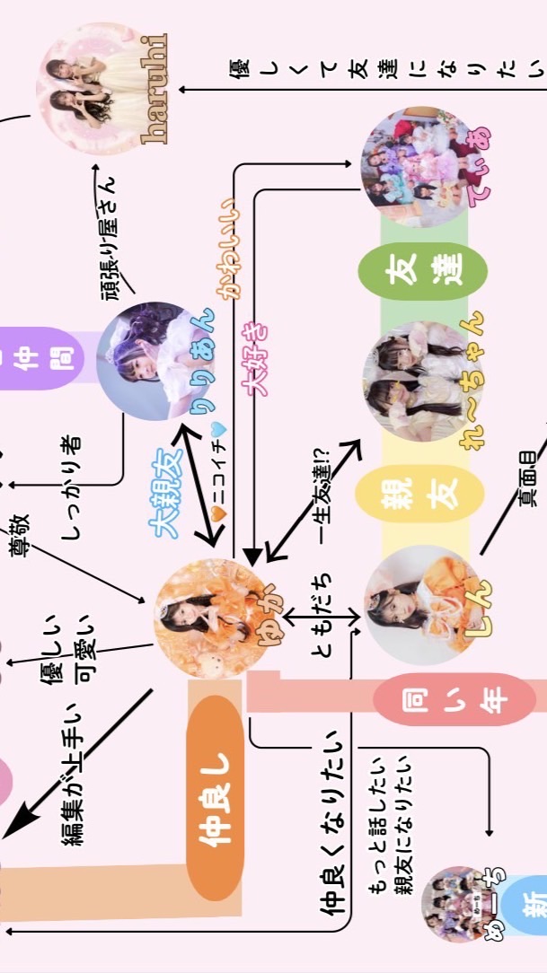 ひめらぶ推しのみんなの相談オプ💞