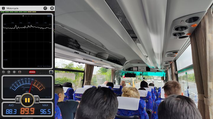 遊覽車行駛高速公路上的噪音平均達到將近 88 分貝。
