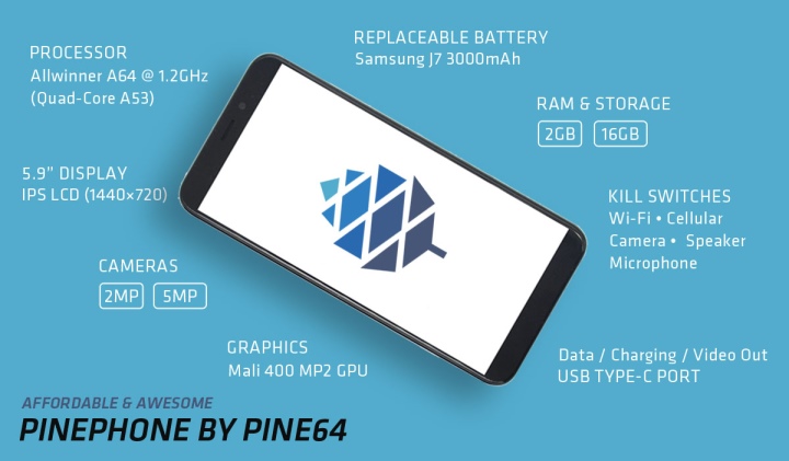 從規格面來看，Pinephone的定位屬於中低階手機。