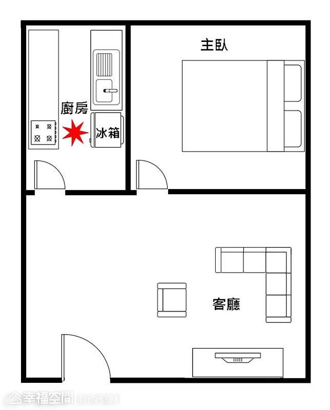 風水特輯 不良爐灶破財又傷身 你家也有這14種ng佈局嗎 幸福空間 Line Today