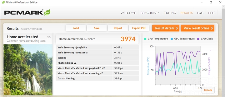 在 PCMark 8 Home 模式下，是以文書處理、瀏覽網頁、視訊通話等等的情境，測得 3,974 分。