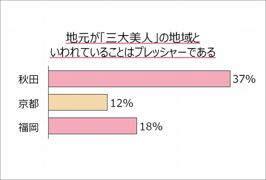 秋田美人 為秋田縣女生帶來的壓力 Line購物