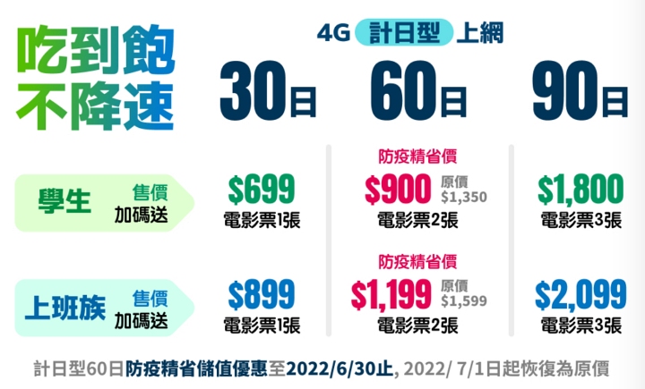 中華電信和 7-11 合作推出「門號申辦得來速」，24 小時就可開通門號