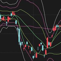 テクニカル分析📈で買う株式投資✨共有部屋