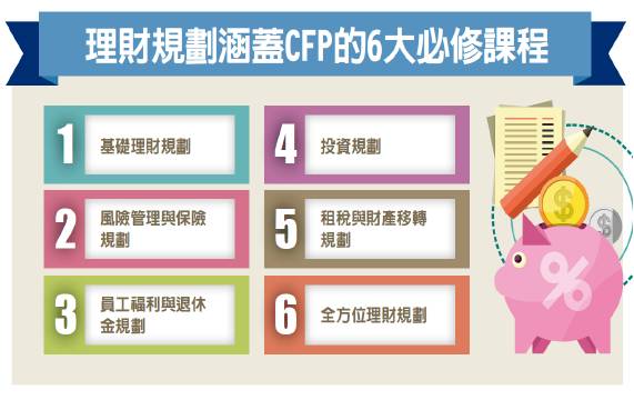 想搞懂理財流程 先看認證規劃師的6大重點 讓自己變得有條理 Money錢雜誌 Line Today