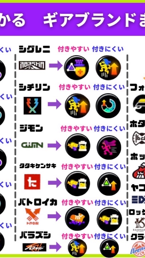 スプラ3楽しくやれる人のオープンチャット