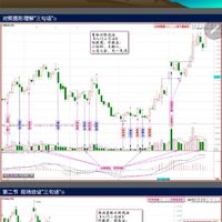 量學技術研究社