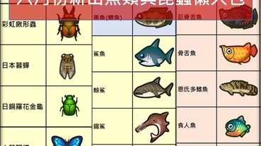 《集合啦！動物森友會》六月新出魚類與昆蟲攻略懶人包