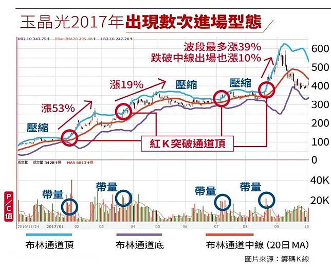 達人理財 靠3條線台股提款4千萬竹科新貴28歲開除老闆 鏡週刊 Line Today