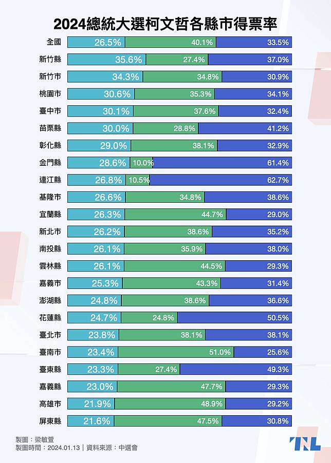 2024總統大選｜柯文哲各縣市得票率