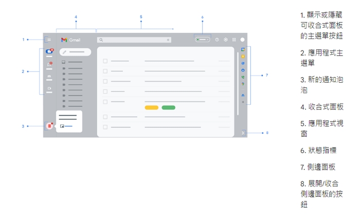 Google 新版Gmail 整合式介面上線，深度整合Meet、Chat等服務