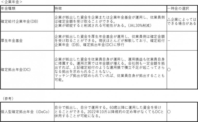 退職金を受け取るなら一括 それとも年金形式 一時金 年金形式で受け取ることもできるって知ってた