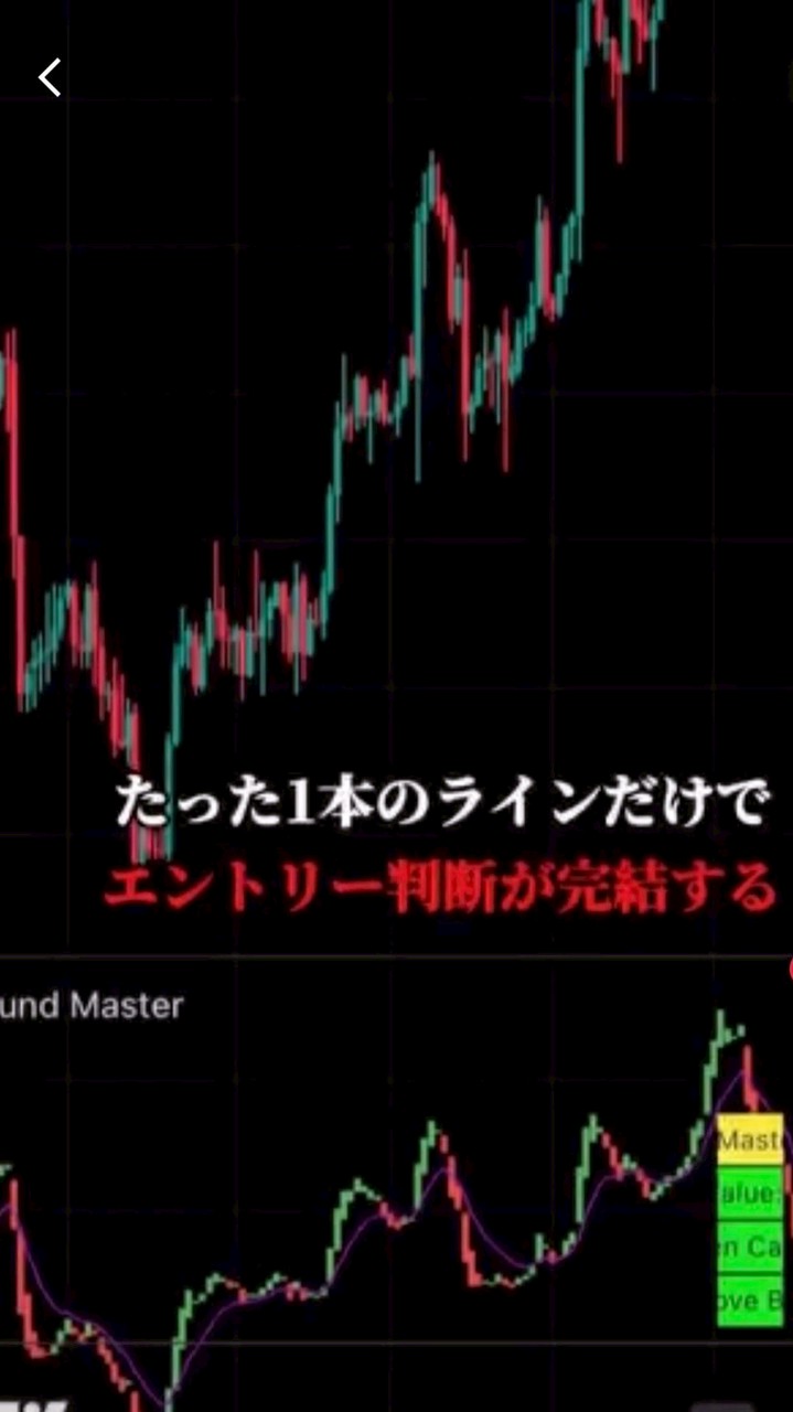 FX勉強部屋3