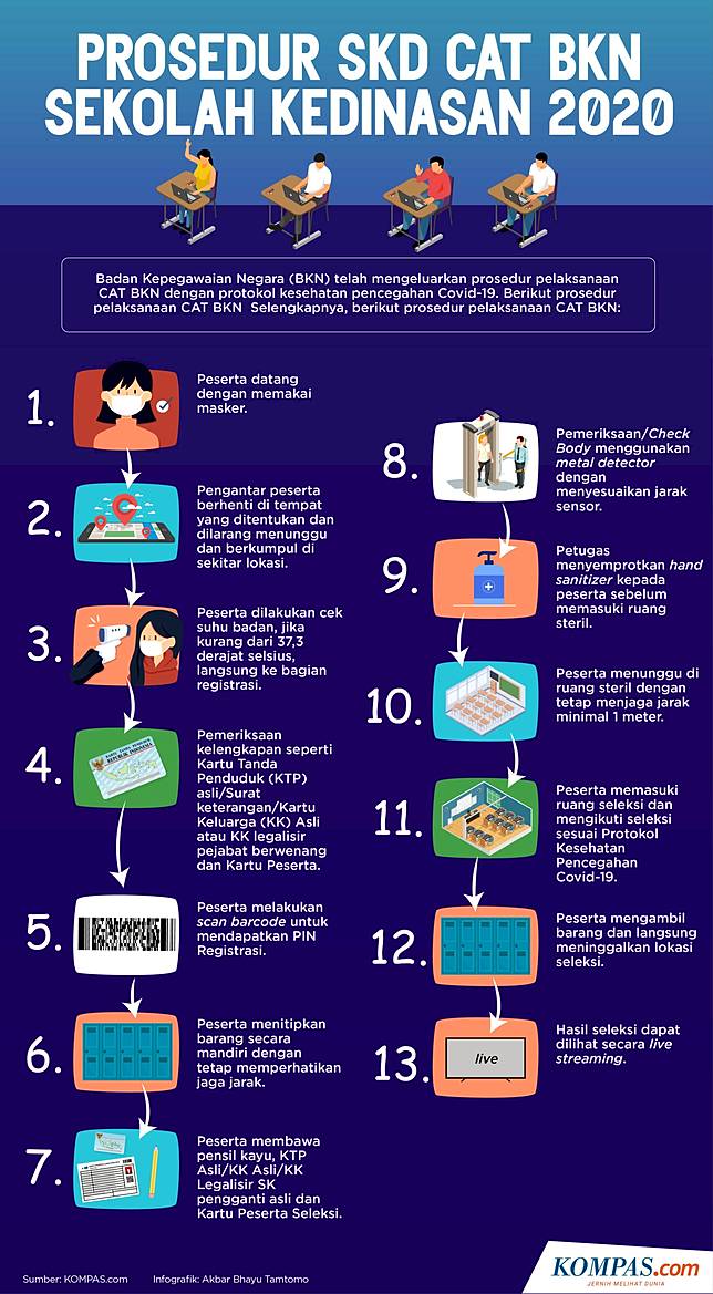 Skor Tertinggi Skd Sekolah Kedinasan 486 Ini Rincian Persentase Setiap Instansi Kompas Com Line Today