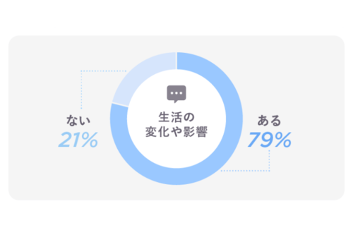 外出禁止中に脳を活性化 N Y 在住のフラワーデザイナーに聞いた 上手なおうち時間の過ごしかた