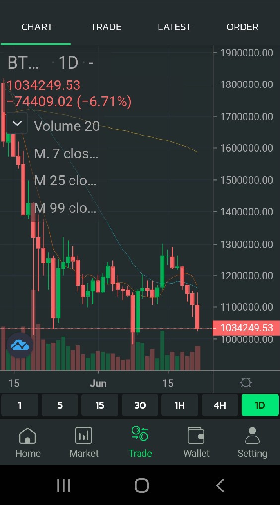 Lung Crypto เรียนฟรี
