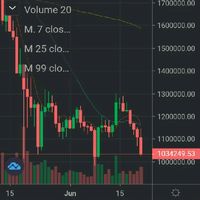 Lung Crypto เรียนฟรี