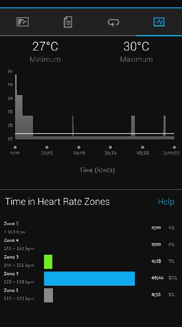 Zone 2 Running วิ่งช้าๆ พัฒนาหัวใจ