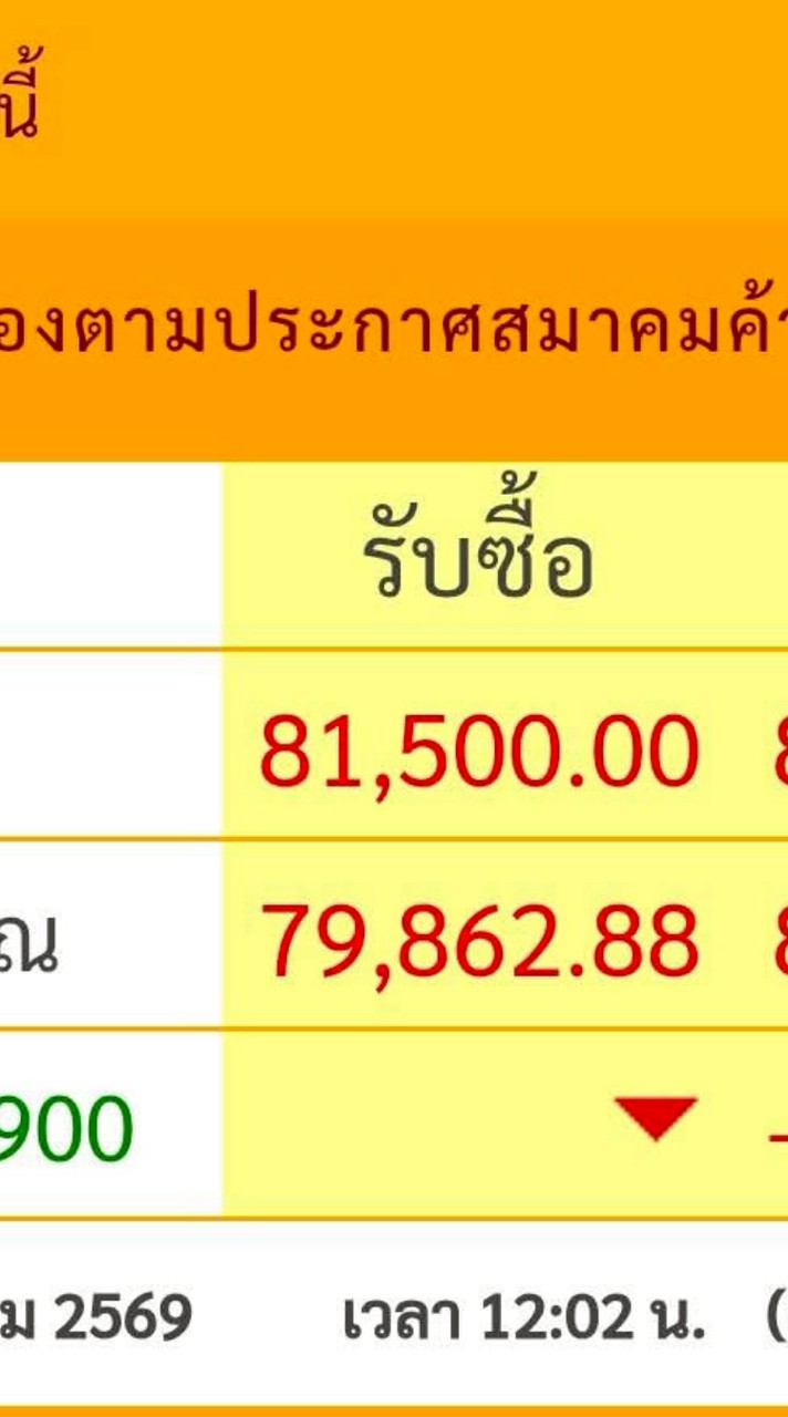 shopping เหมาหมดทองร้านนี้ 29/1/26 : 82450 ต่อ1บาท