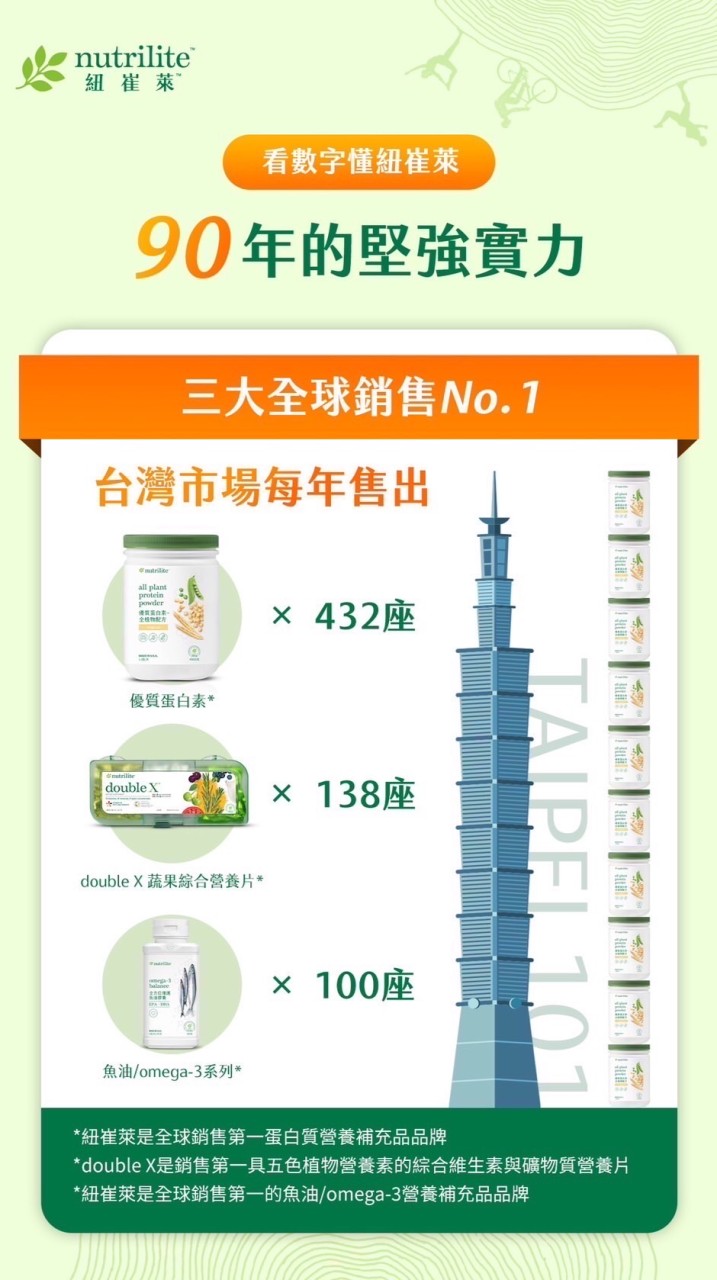 安麗紐崔萊x安麗營養品x代購買便宜 #免入會