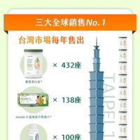 安麗紐崔萊x安麗營養品x代購買便宜 #免入會